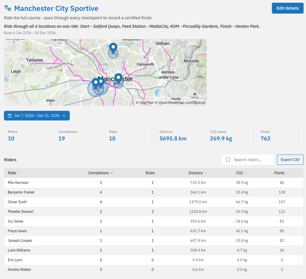 Event course participant tracking in the group dashboard